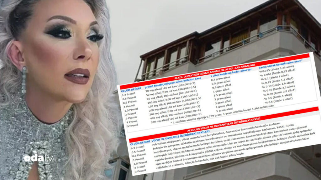 sarkici gullunun otopsi raporu cikti TlcVc4VM